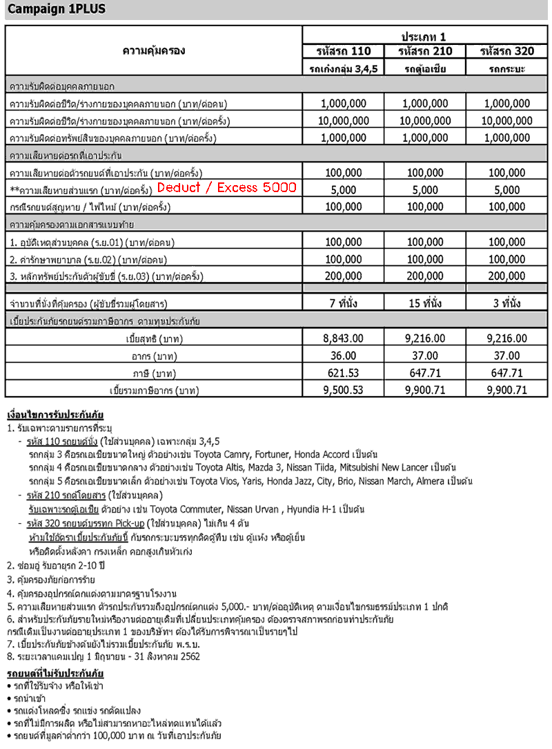 เมืองไทย 1+PLUS ประกันรถชั้น1 DD 5,000 บาท