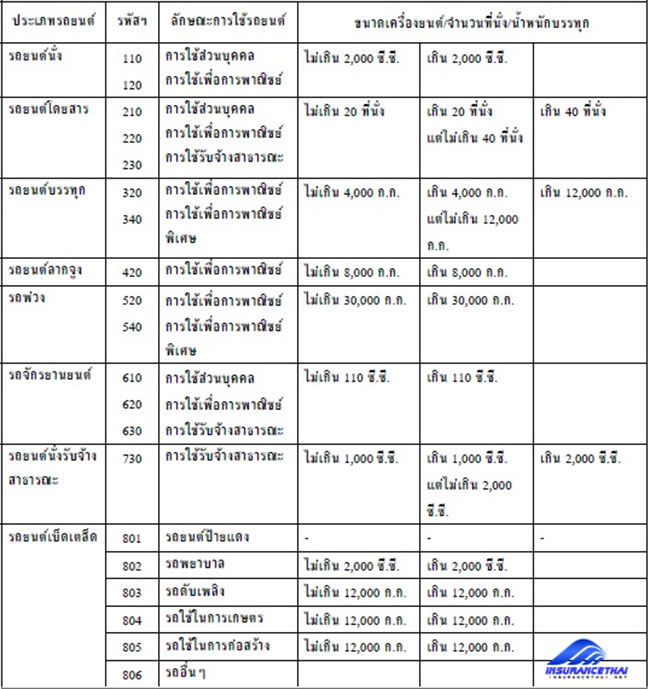 รถกระบะ รหัส 210 รหัส 320 ต่างกันอย่างไร « Insurancethai.Net⭐️⭐️⭐️⭐️⭐️