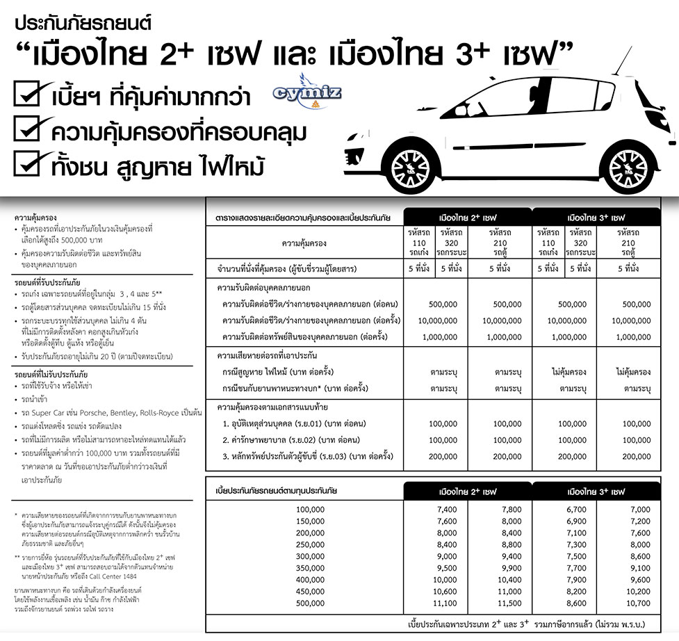 ประกันภัยรถยนต์ ชั้น3บวก 3plus 3+ เมืองไทยประกันภัย