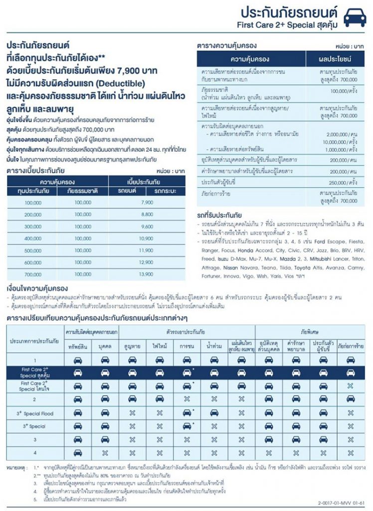 First Care 2+ Special สุดคุ้ม