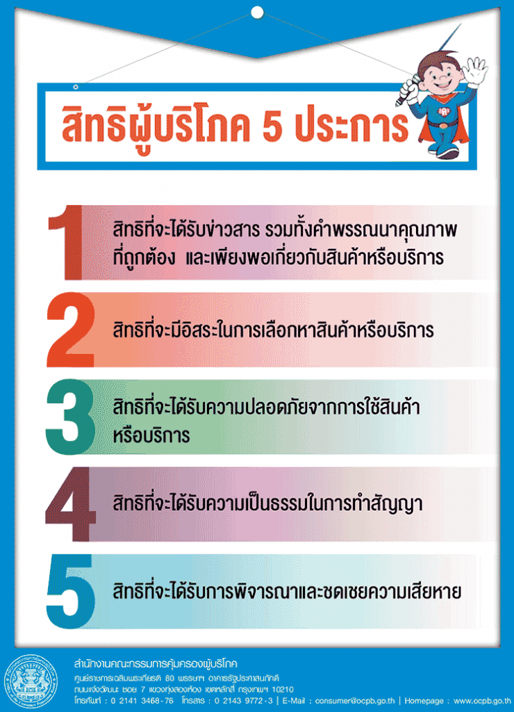 5 สิทธิผู้บริโภคที่ได้รับการคุ้มครองตามกฎหมาย