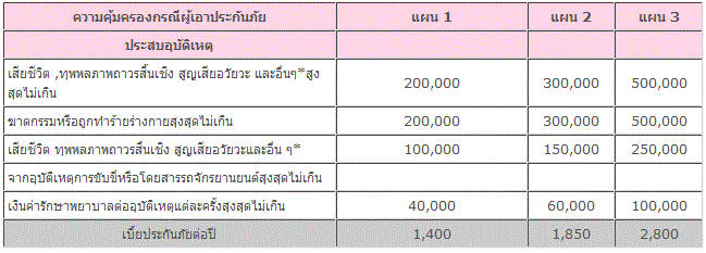 ประกันภัยอุบัติเหตุส่วนบุคคล Happy Mom P.A. เมืองไทยประกันชีวิต