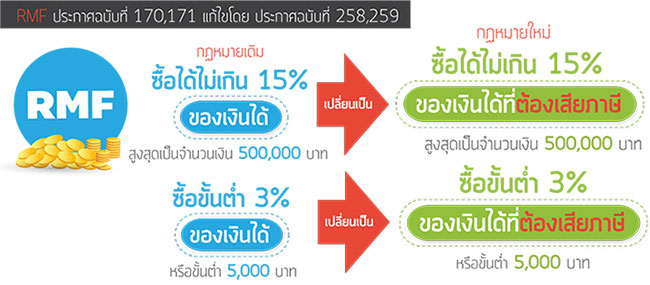 LTF, RMF เปรียบเทียบ