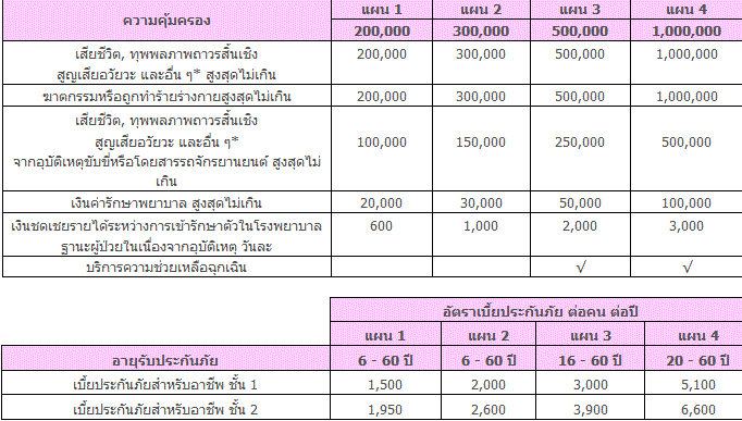 ประกันอุบัติเหตุส่วนบุคคล P.A. Hospital Care เมืองไทยประกันชีวิต