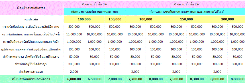 ประกันรถกระบะบรรทุกไม่เกิน 3 ตัน – ฟีนิกซ์