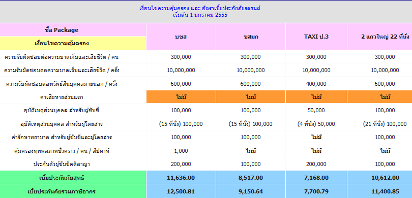 ประกันรถแทกซี่ประเภท3 – ฟีนิกซ์