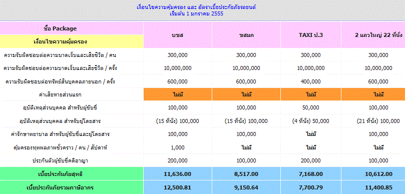 ประกันรถตู้สาธารณะ – ฟีนิกซ์