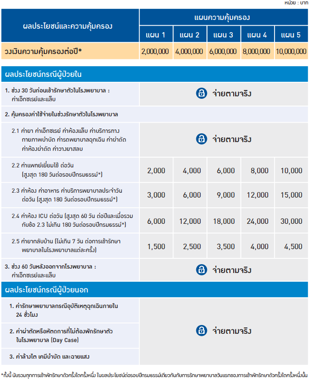 ประกันสุขภาพ ปลดล็อค เอ็กซ์ตร้า (อลิอันซ์ อยุธยา ประกันชีวิต)