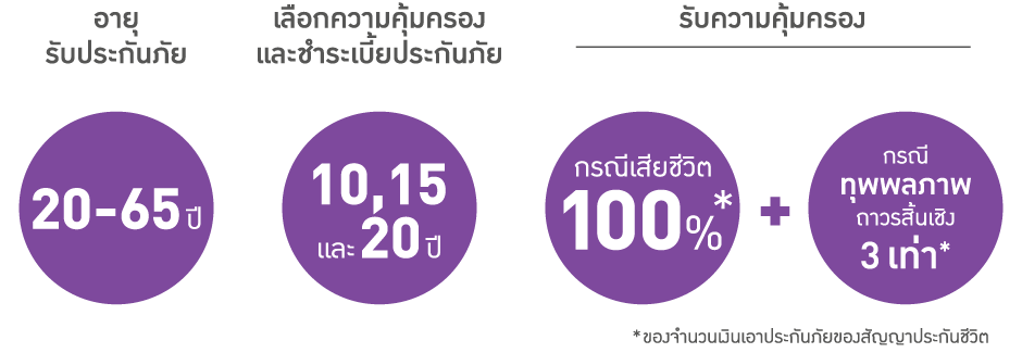 บีแอลเอ คุ้มครอง 2 พลัส : กรุงเทพประกันชีวิต