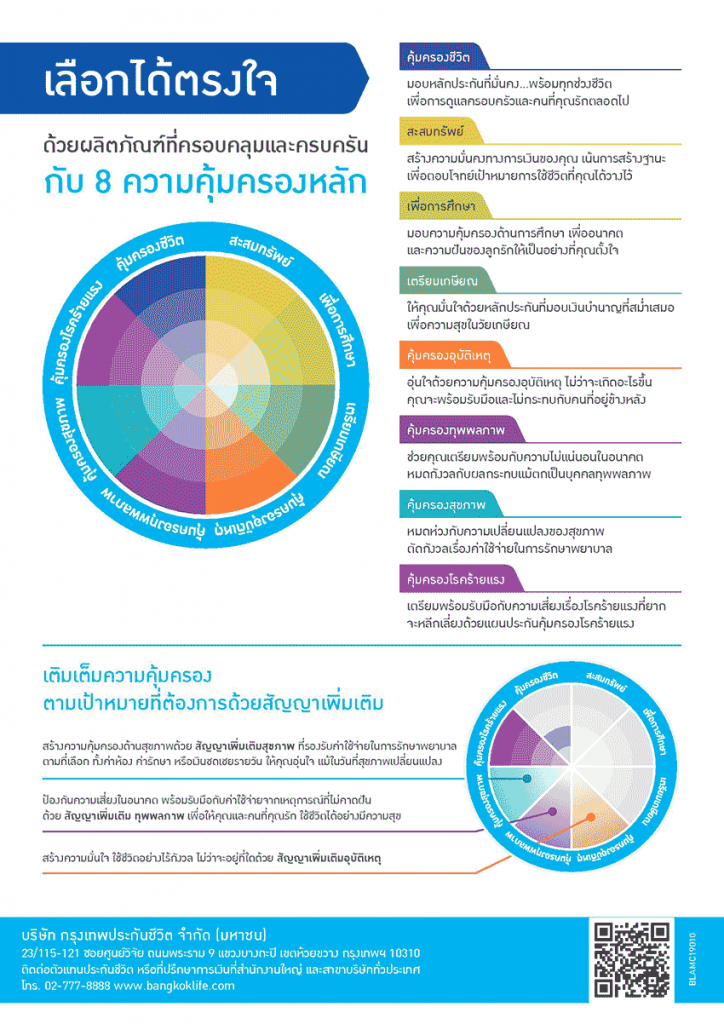 บีแอลเอ แคนเซอร์แมกซ์ (ประกันมะเร็ง กรุงเทพประกันชีวิต)