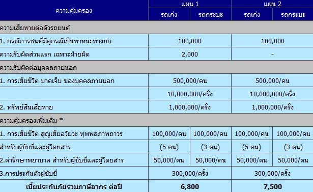 Bui super3 – บางกอกสหประกันภัย