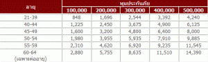 ประกันภัยมะเร็งเมืองไทยประกันภัย