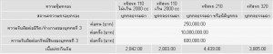 ประกันรถยนต์ประเภท3 - สินทรัพย์ประกันภัย