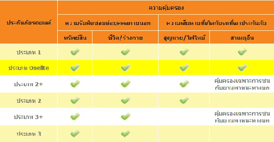 ประกันภัยรถยนต์ – ธนชาตประกันภัย