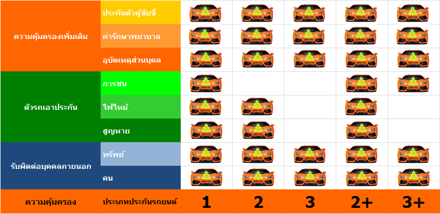 ประกันภัยรถยนต์ 2 plus คืออะไร?