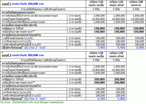 ประกันรถยนต์ประเภท2+ เมืองไทยประกันภัย