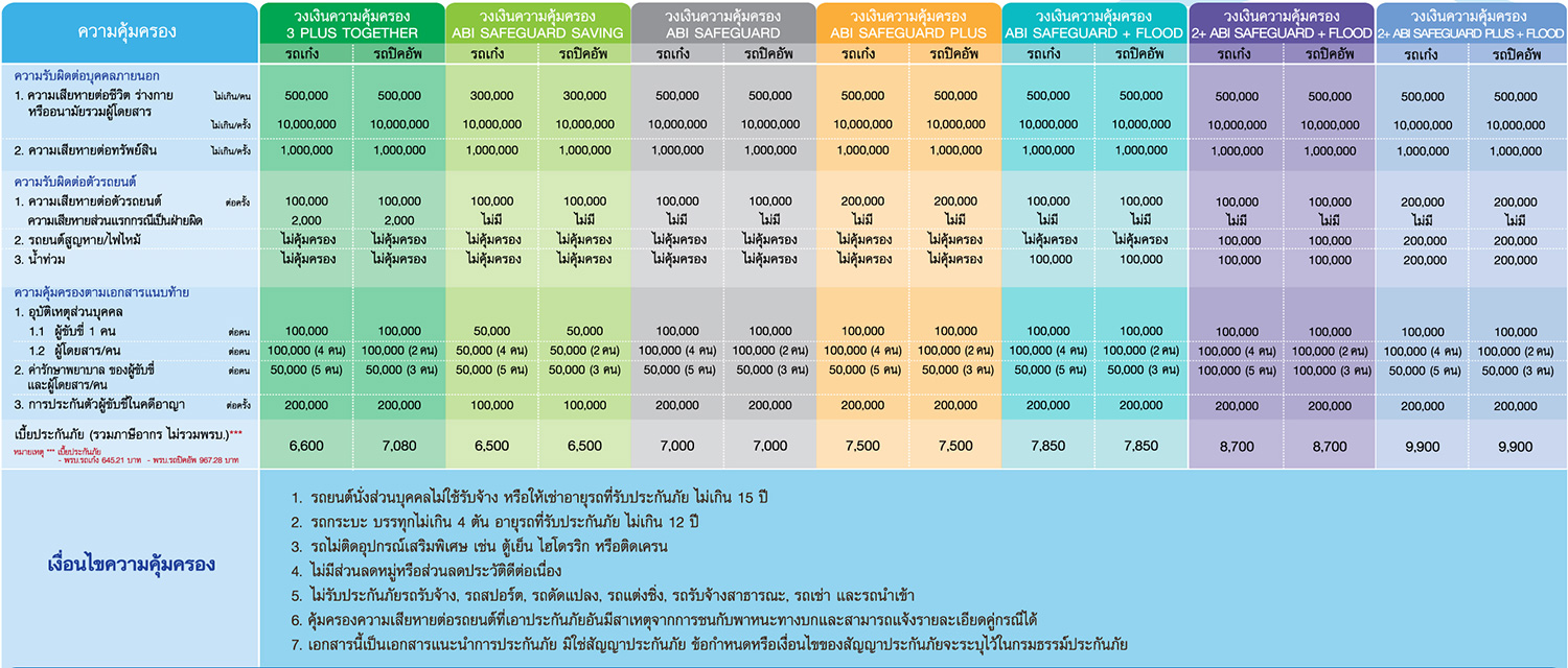 ประกันภัยรถยนต์ประเภท2+,3+ ไอโออิกรุงเทพประกันภัย