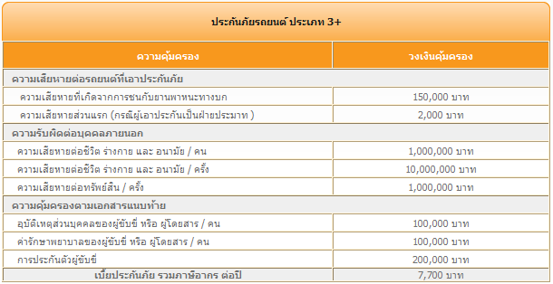 ประกันภัยรถยนต์ประเภท 3+ – ธนชาตประกันภัย