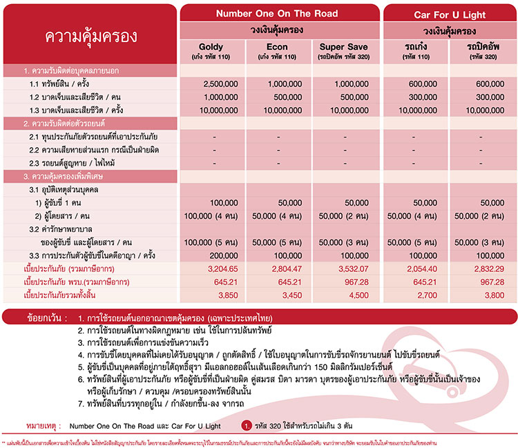 ประกันภัยรถยนต์ประเภท3 – ไอโออิกรุงเทพประกันภัย