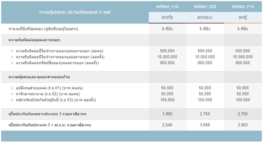 เมืองไทย 3 เซฟ