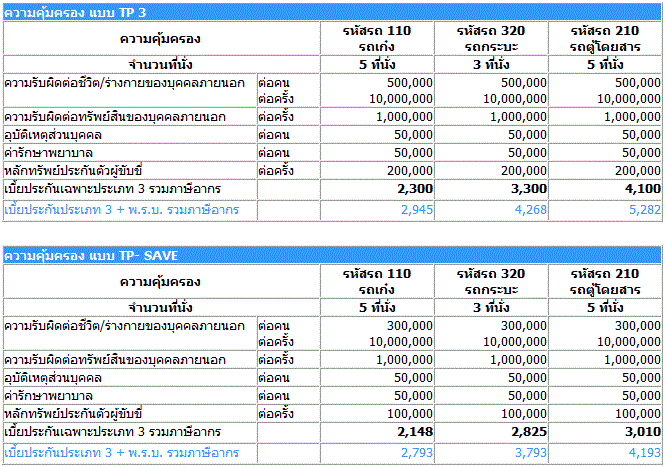 ประกันรถยนต์ SAFE and SAVE – เมืองไทยประกันภัย