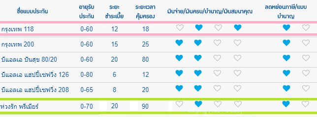 วิธีการเลือกซื้อประกันชีวิต เพื่อหักลดหย่อนภาษี 2019