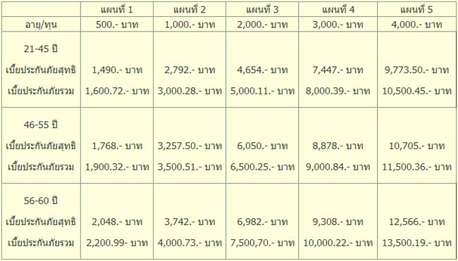 ประกันภัยชดเชยรายได้ – สหมงคลประกันภัย