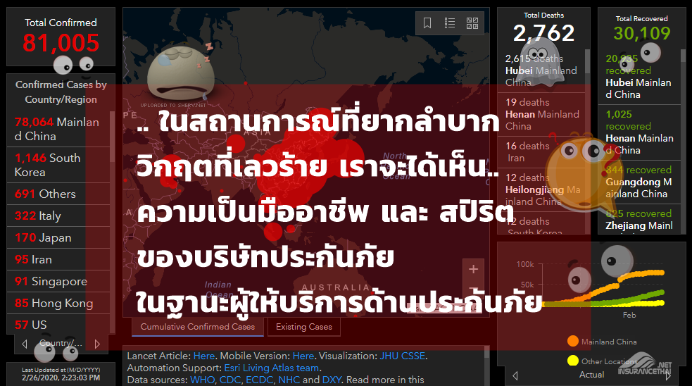 ประกันไวรัสโคโรนา