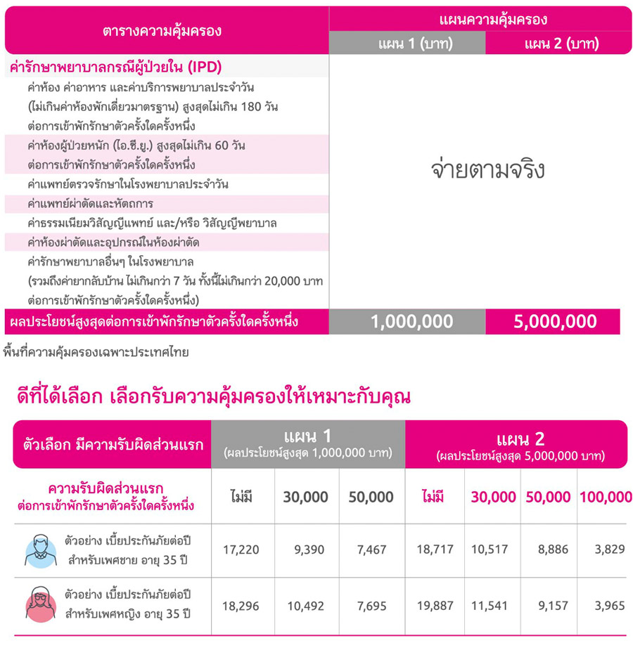 ดี เฮลท์ (D Health) – เมืองไทยประกันชีวิต