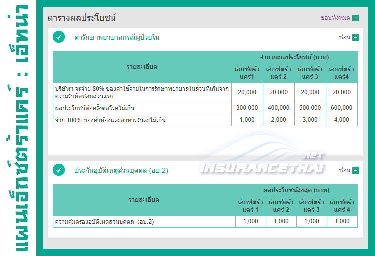 เอ็ทน่า – เอ็กซ์ตร้าแคร์