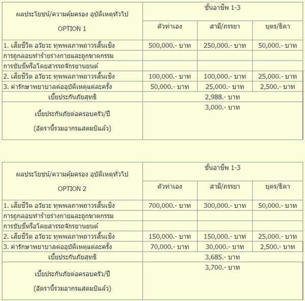ประกันภัยสำหรับครอบครัว – สหมงคลประกันภัย