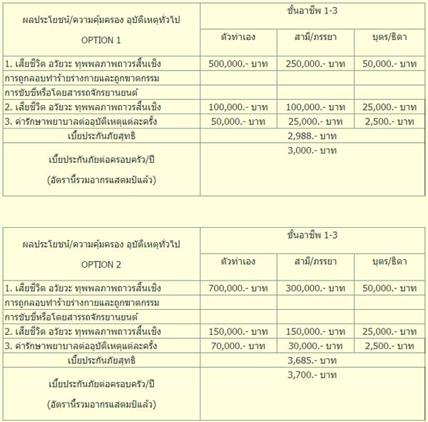 ประกันภัยสำหรับครอบครัว – สหมงคลประกันภัย