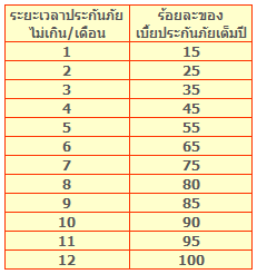 การประกันอัคคีภัย