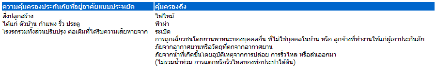 ประกันไฟ ประกันบ้าน ประกันร้านค้า ประกันตึก ฯลฯ – กรุงเทพประกันภัย