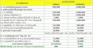 ประกันภัยผู้เล่นกอล์ฟ