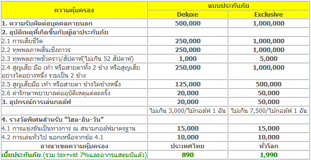 ประกันภัยผู้เล่นกอล์ฟ – เมืองไทยประกันภัย