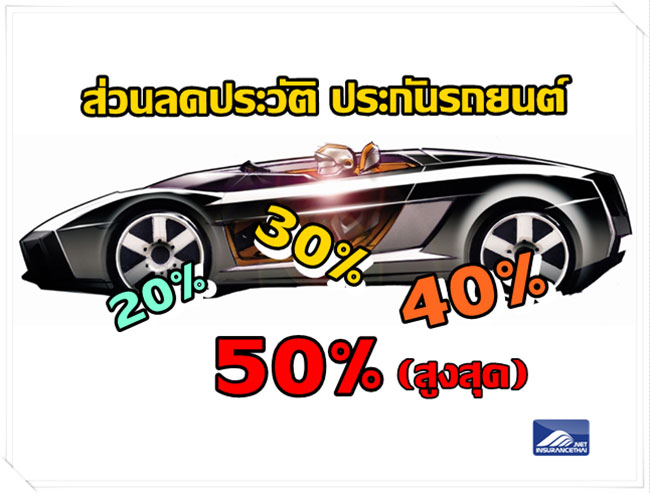 ส่วนลดประวัติดี ประกันรถยนต์