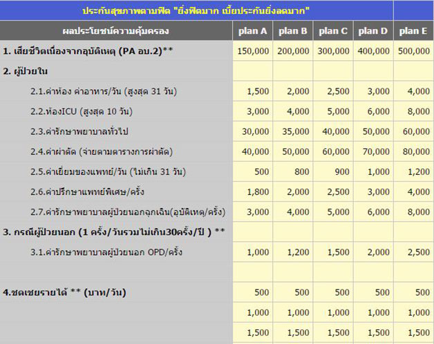 ประกันสุขภาพตามฟิต – สินมั่นคงประกันภัย