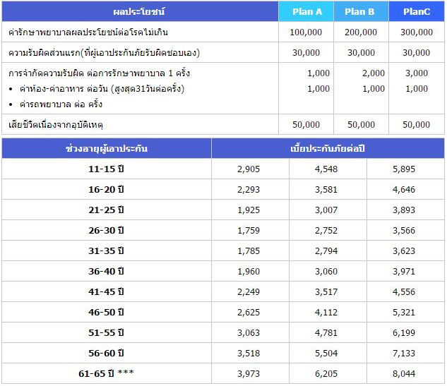 ประกันสุขภาพเติมเต็ม – สินมั่นคงประกันภัย