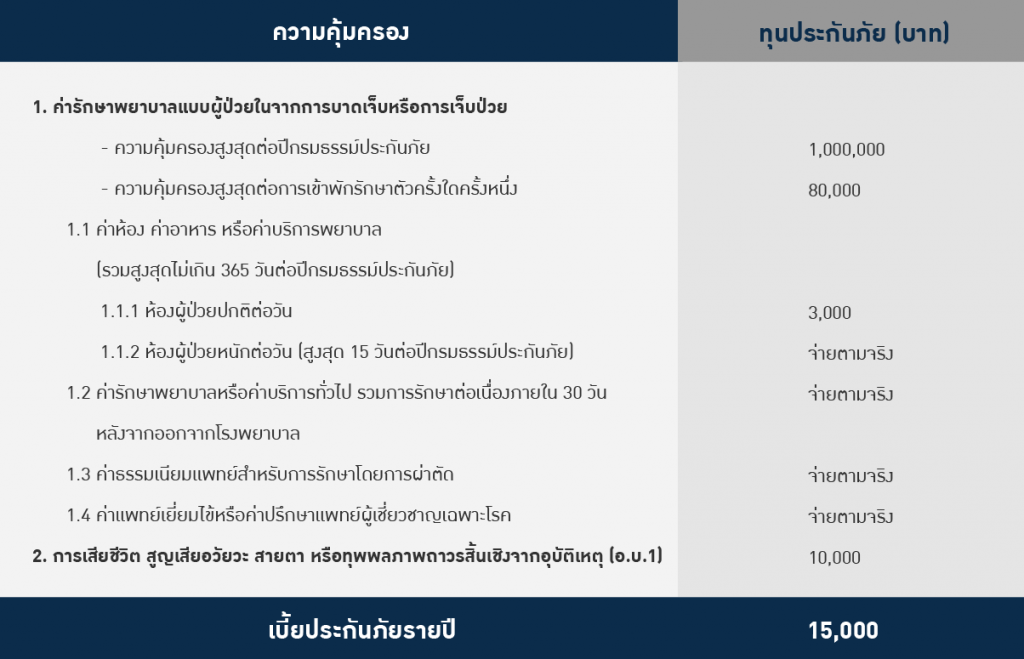 ประกันสุขภาพคุ้มเวอร์ – falcon