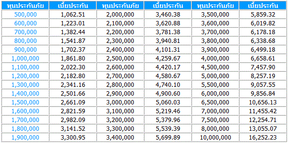 บ้านเมืองไทย – เมืองไทยประกันภัย