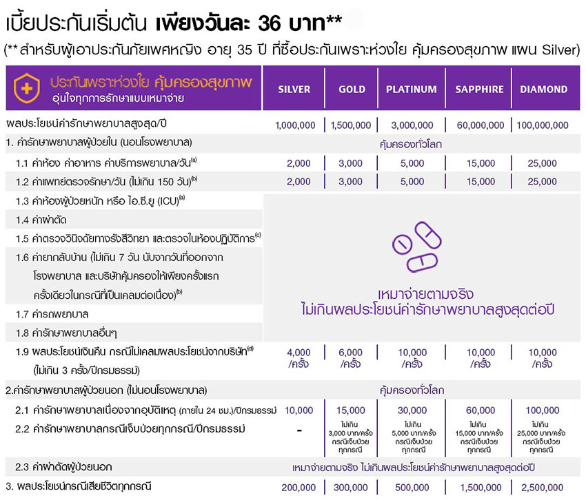 ประกันเพราะห่วงใย คุ้มครองสุขภาพ – ธนาคาร SCB