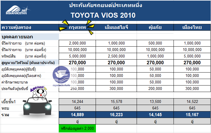 ประกันภัย เข้าสู่สงครามราคา อีกครั้งในไตรมาส 2/2018