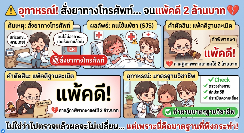 คนไข้ฟ้องโรงพยาบาล และหมอ แพ้คดี?