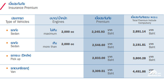 ประกันรถยนต์ชั้น3 แอกซ่า3ฟรี แอกซ่าประกันภัย