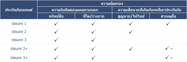 ประกันรถยนต์ – ทิพยประกันภัย