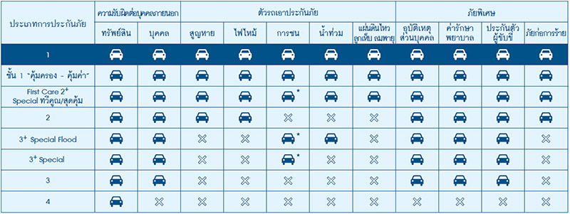 ประกันภัยรถยนต์ชั้น1 กรุงเทพประกันภัย