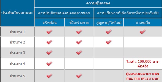 ประกันภัยรถยนต์ – กมลประกันภัย