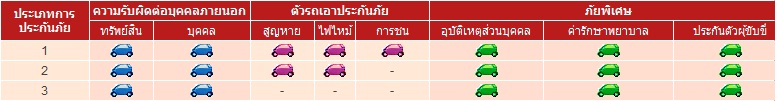 ประกันภัยรถยนต์ – สมโพธิ์เจแปนประกันภัย(ประเทศไทย)