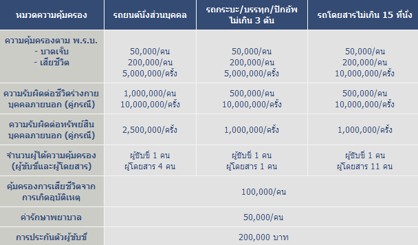 ประกันภัยรถยนต์2plus – ทิพยประกันภัย